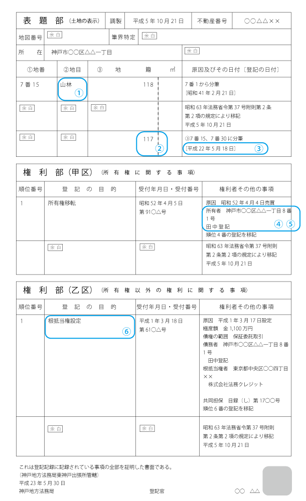 土地について表示している登記事項証明書のサンプル